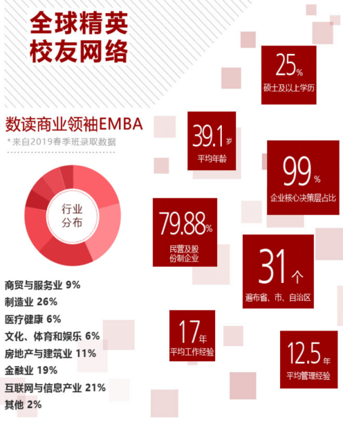 北丰商学院商业领袖EMBA